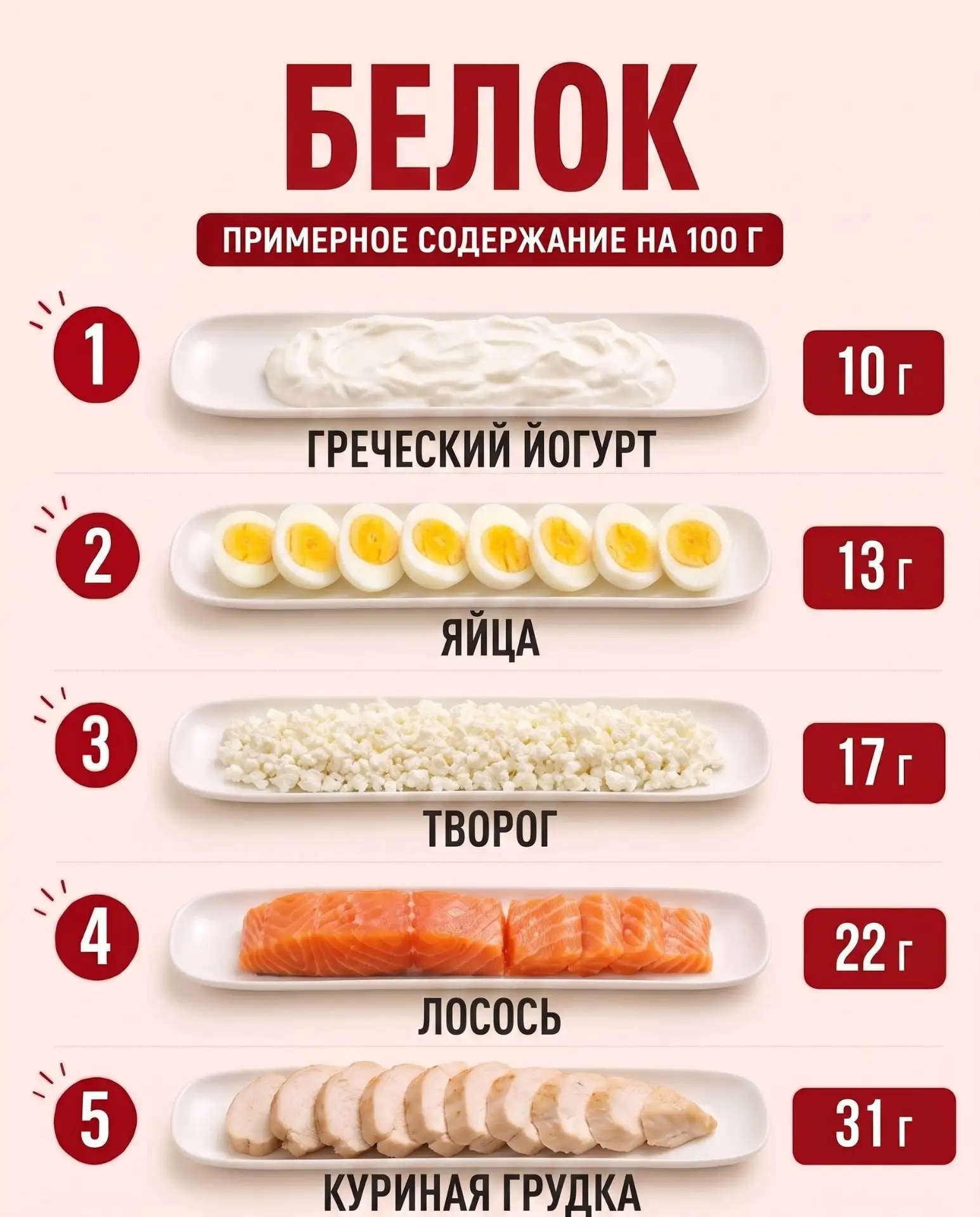 Полноценный и разнообразный рацион играет важную роль в поддержании здоровья.