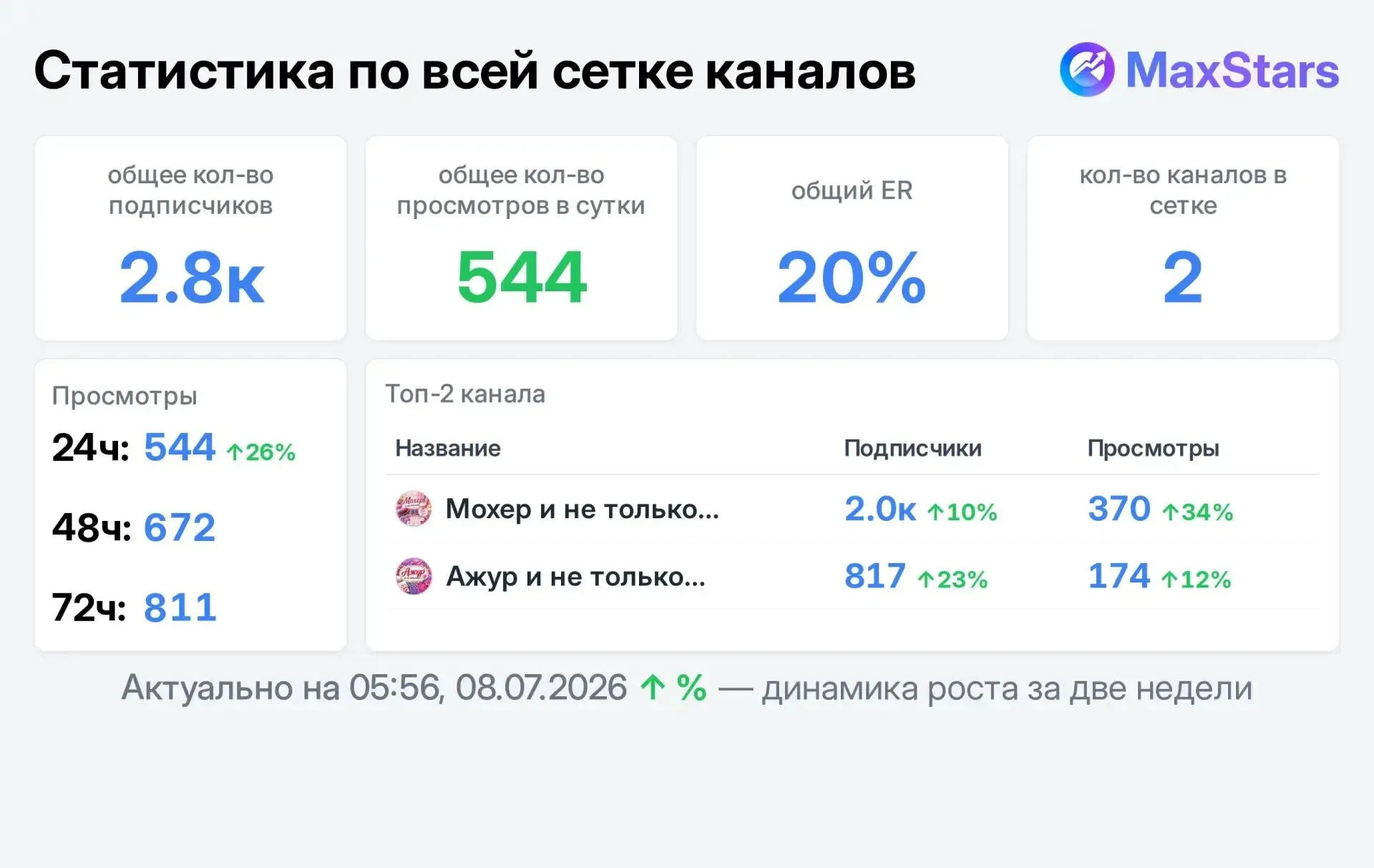 📣 Продаю