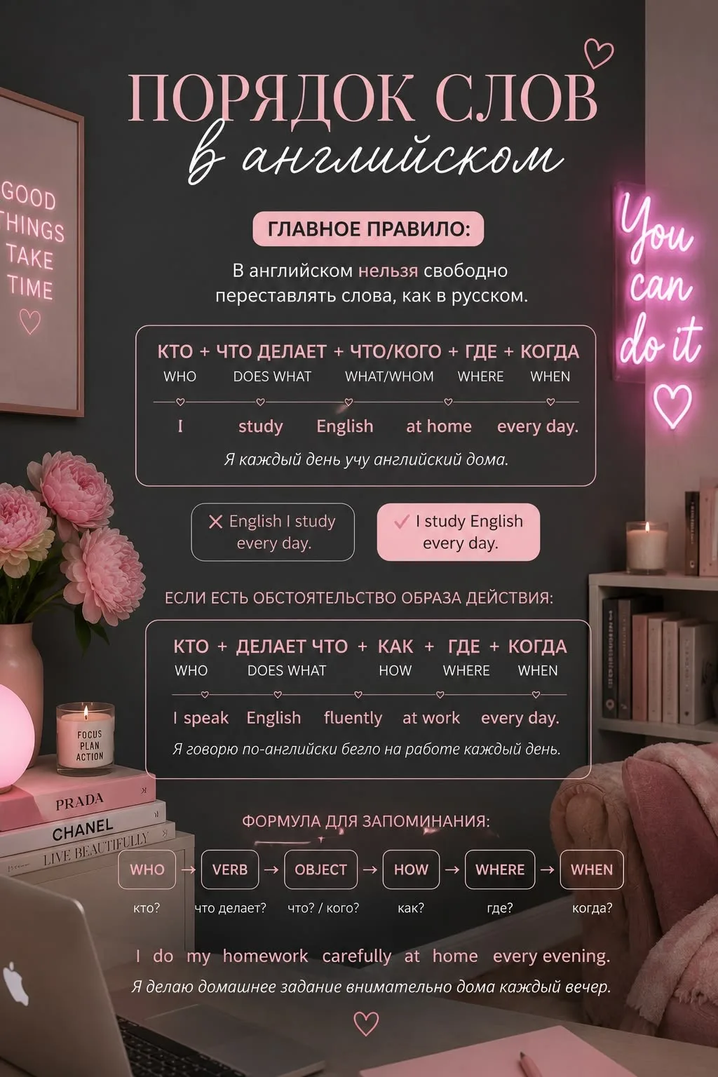 Порядок слов в английском языке 🎀