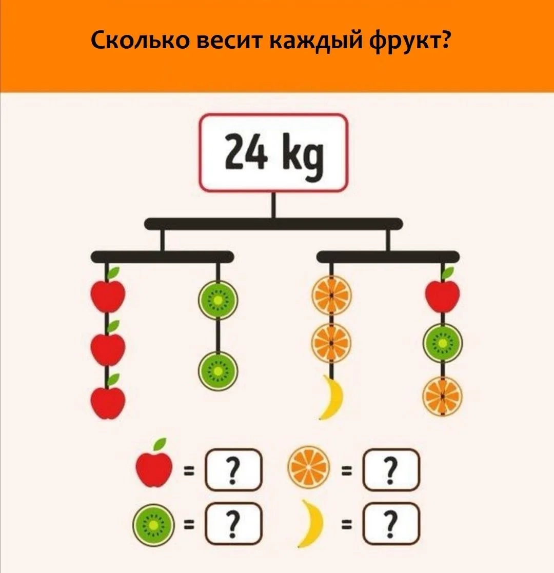 ✨ Новая задачка 
Вам нужно посчитать сколько кг весит каждый фрукт

выжить в школе