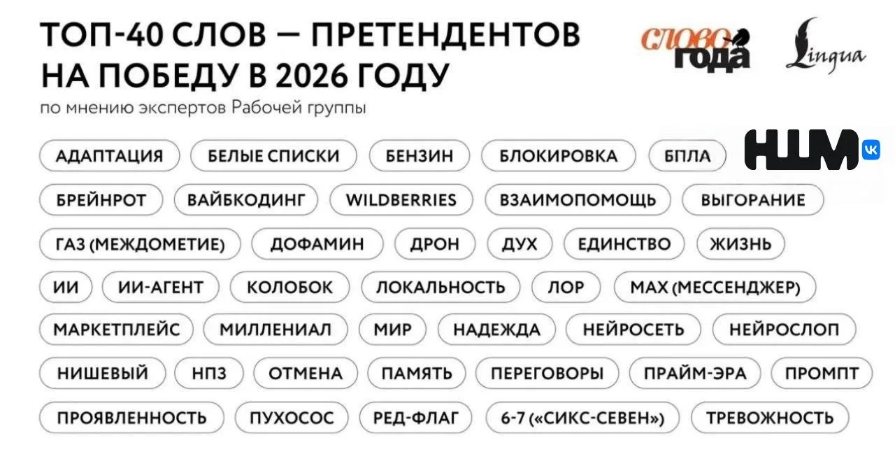 «Колобок» вошёл в топ-40 претендентов на звание «Слово года» ⚡
