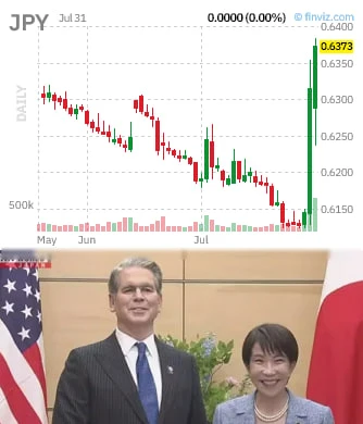 ❗️🇯🇵 #fx #япония #интервенции