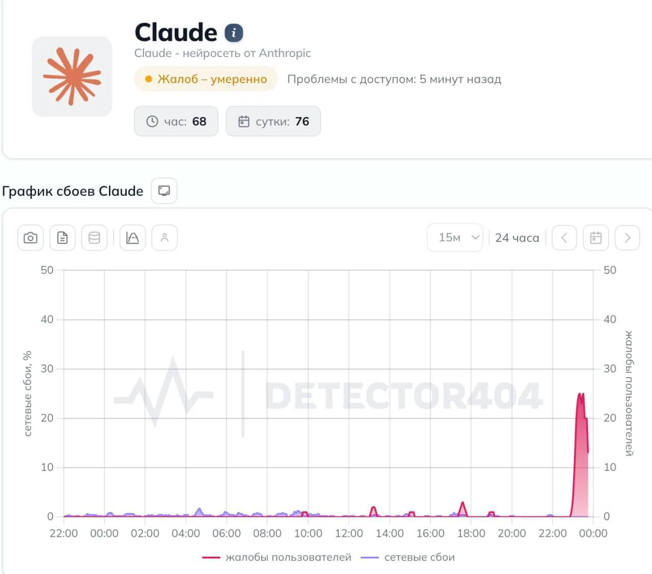 ⚠️Claude и Claude Code ЛЕГЛИ по всему миру —  нейронка не отвечает в чатах как в браузе...