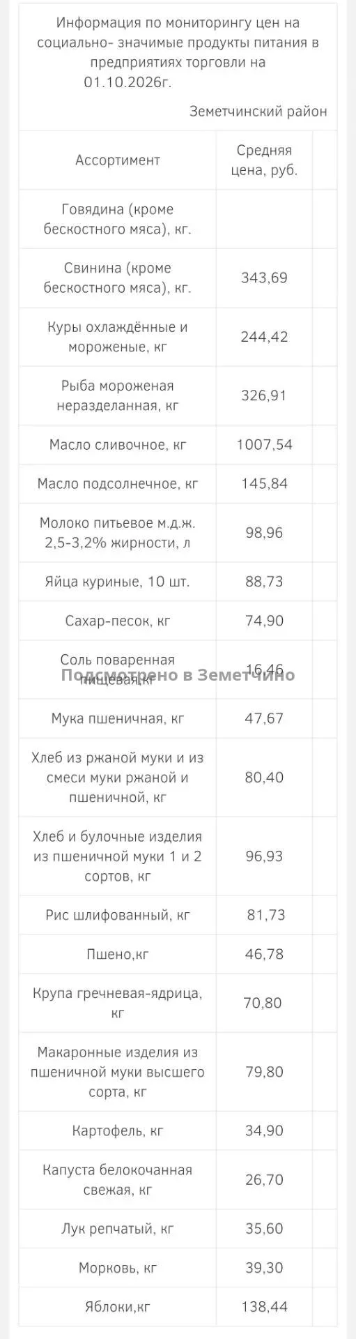 Мониторинг цен на социально- значимые продукты питания в предприятиях торговли