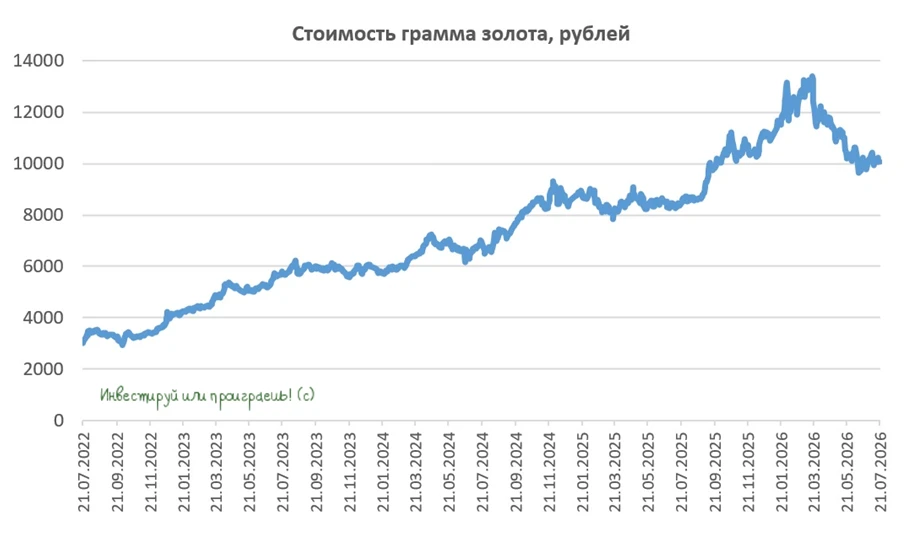Золото и золотодобытчики: где искать возможности в турбулентном мире
 
👑 Когда на Ближнем Востоке с