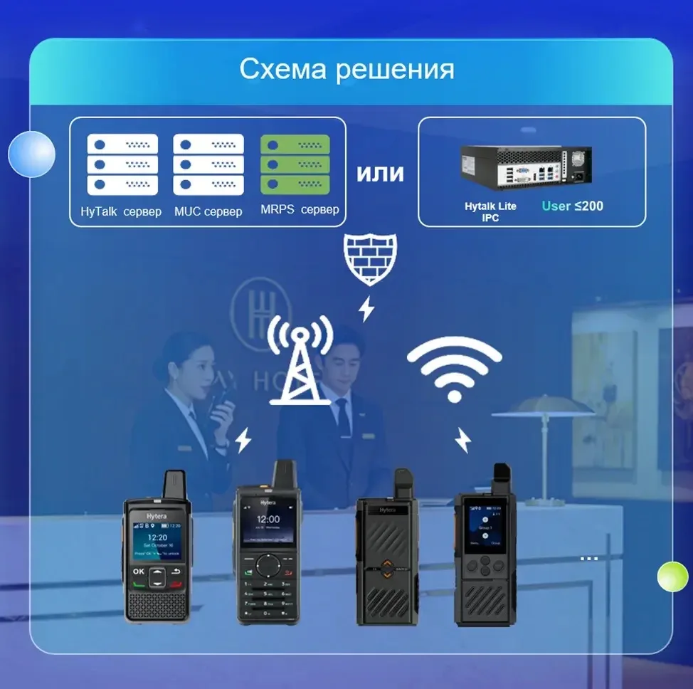 РАДИОСВЯЗЬ РОС ДЛЯ ОТЕЛЕЙ И ТОРГОВЫХ ЦЕНТРОВ