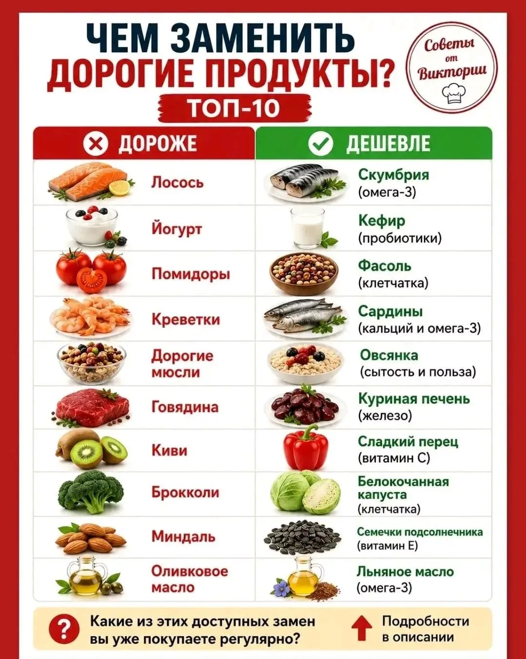 Экономим без потери вкуса! 💸