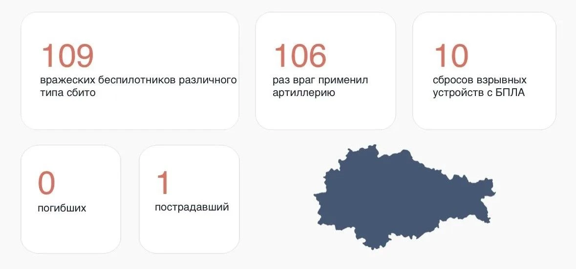 ⚡ По информации губернатора Курской области Александра Хинштейна, всего за прошедшие сутки над регио