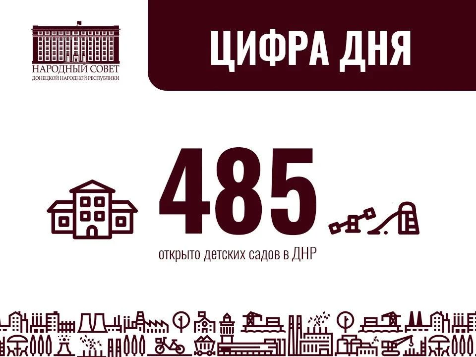 Цифра дня: 485 детских садов открыто в Республике!