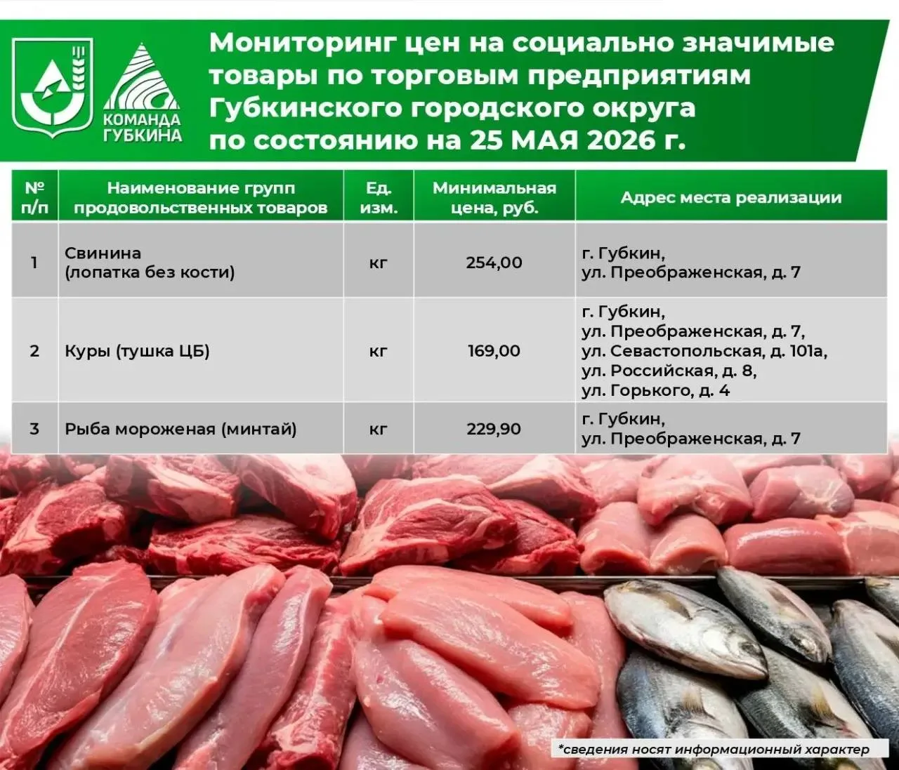 Глава администрации Губкинского горокруга Василий Голиков рассказал, где выгоднее всего купить проду