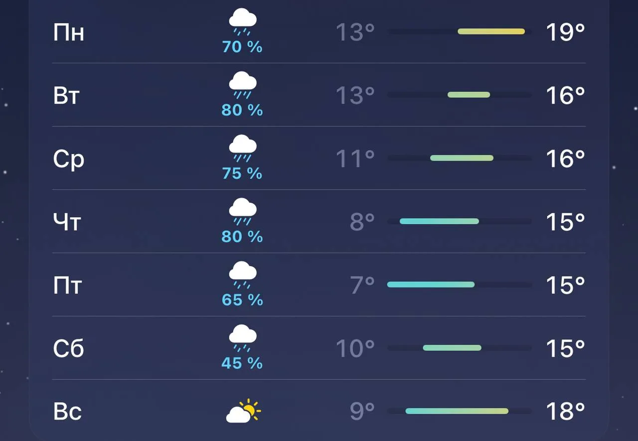 ☔️ Со следующей недели ожидается небольшое похолодание — дожди будут идти практически к...
