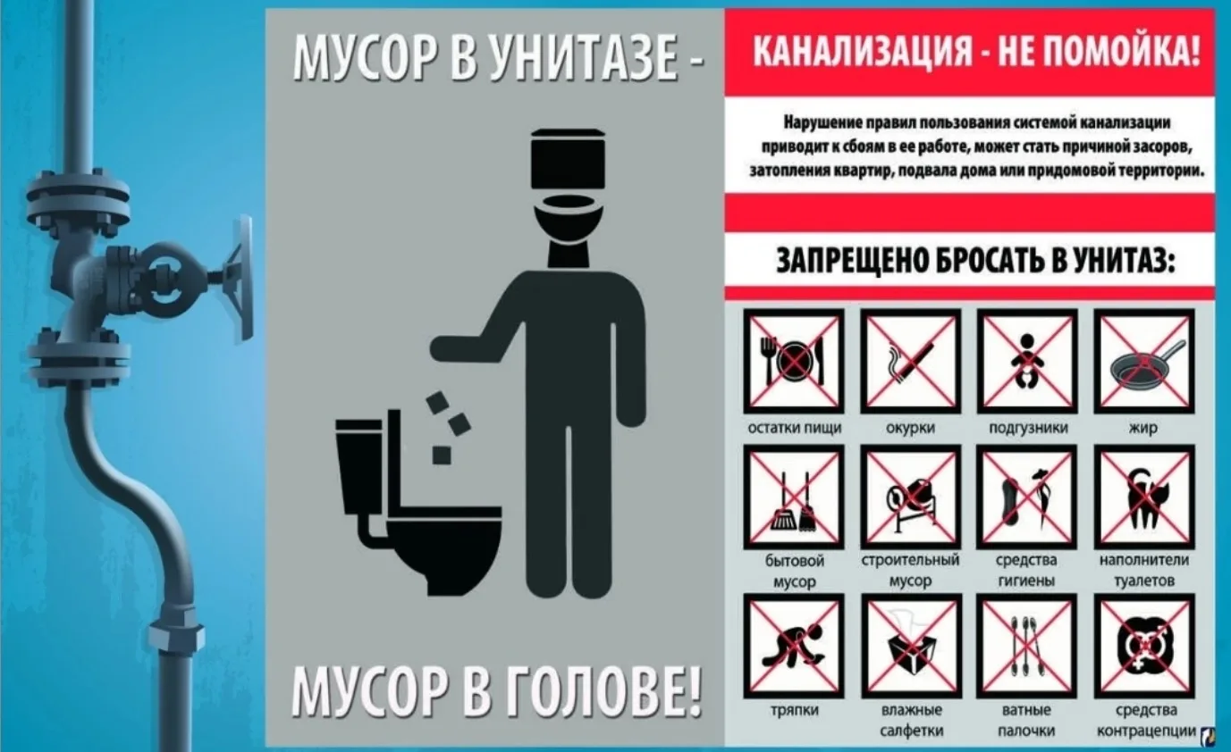 Нарушение правил пользования системой канализации