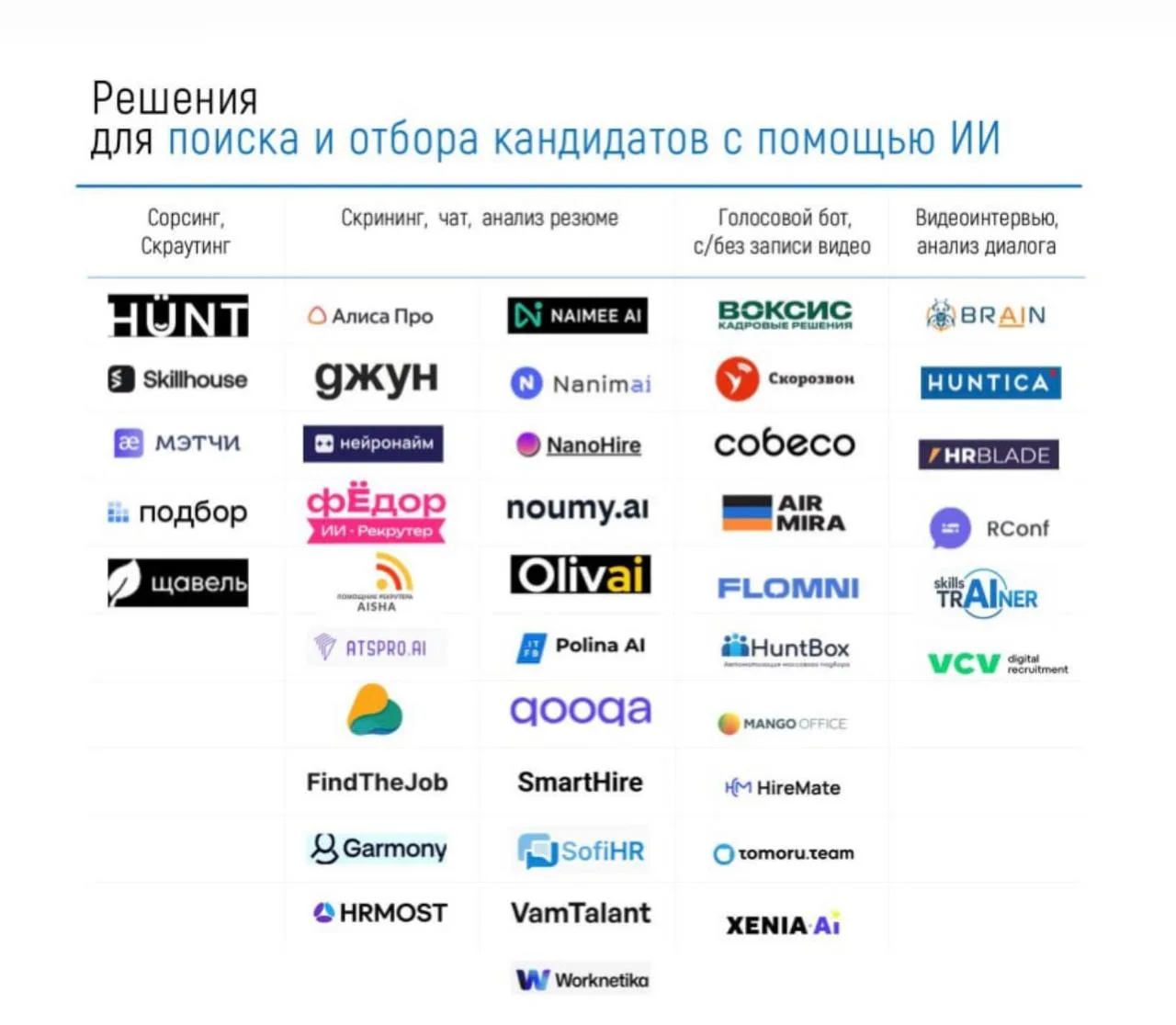 Сервисы, которые ищут и оценивают кандидатов с помощью ИИ 🤖