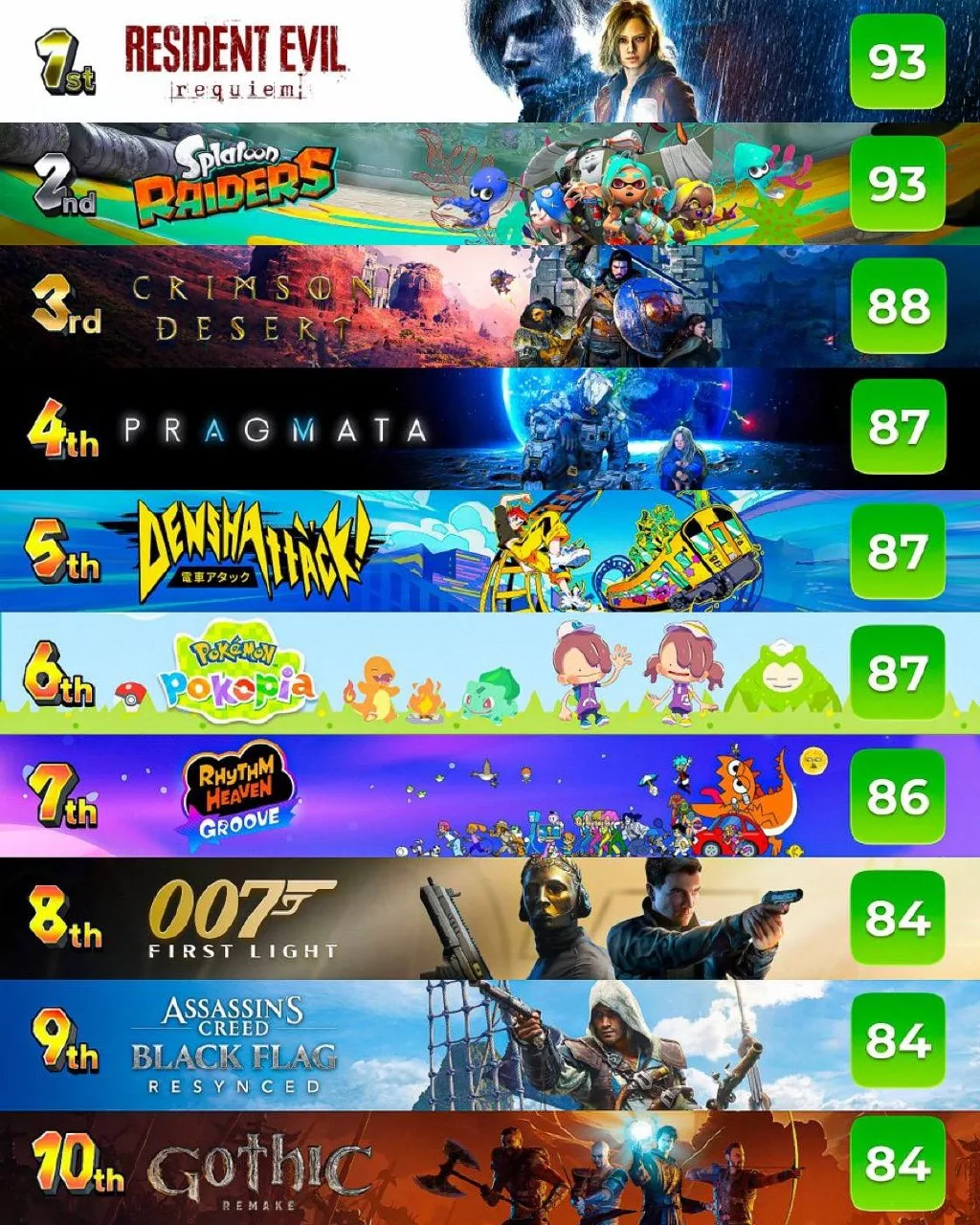 🏆 Топ-10 игр 2026 года по оценкам игроков