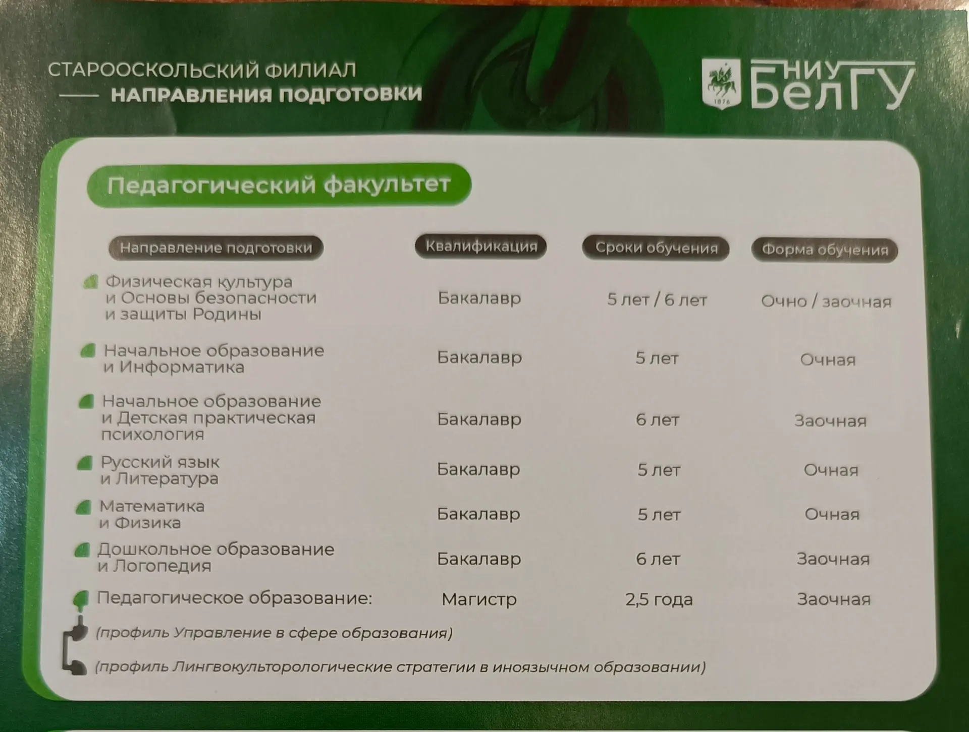 Информация для выпускников 2026 года.

 Подать документы в СОФ НИУ "БелГУ" централизованно можно 4 и