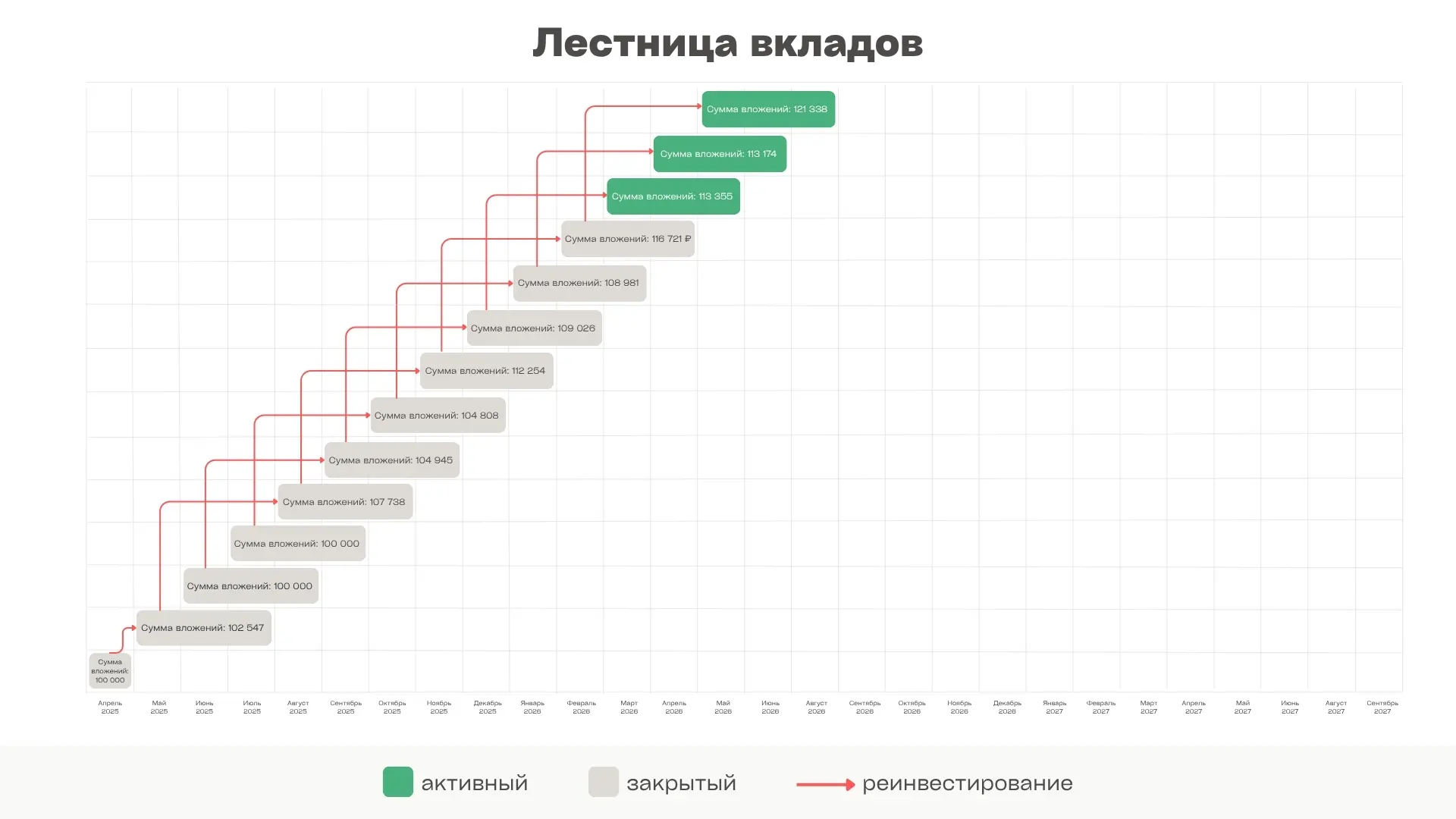 Моя лестница вкладов