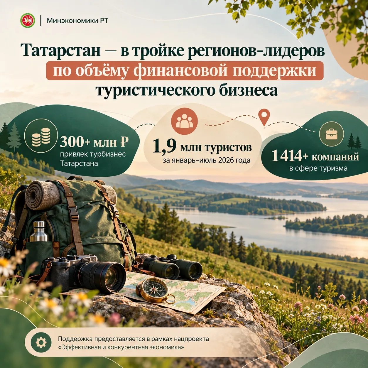 🏨 Татарстан — в тройке регионов-лидеров по объёму финансовой поддержки туристического ...