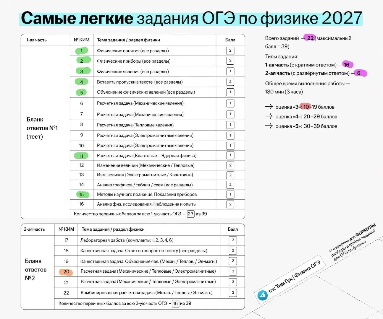 Самые лёгкие задания ОГЭ по физике 2027 💘
