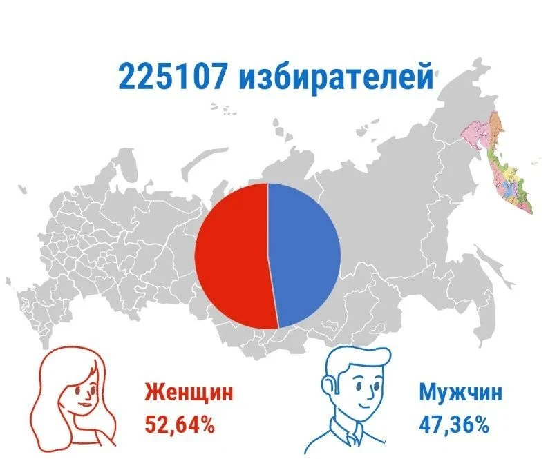 На Камчатке избирателей все меньше и меньше