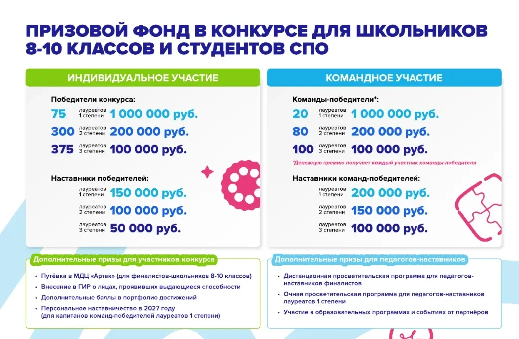 МИЛЛИОН, АРТЕК И ПУТЕШЕСТВИЕ ЧЕРЕЗ ВСЮ РОССИЮ? Это реально!    Хочешь выиграть до 1 миллиона рублей,