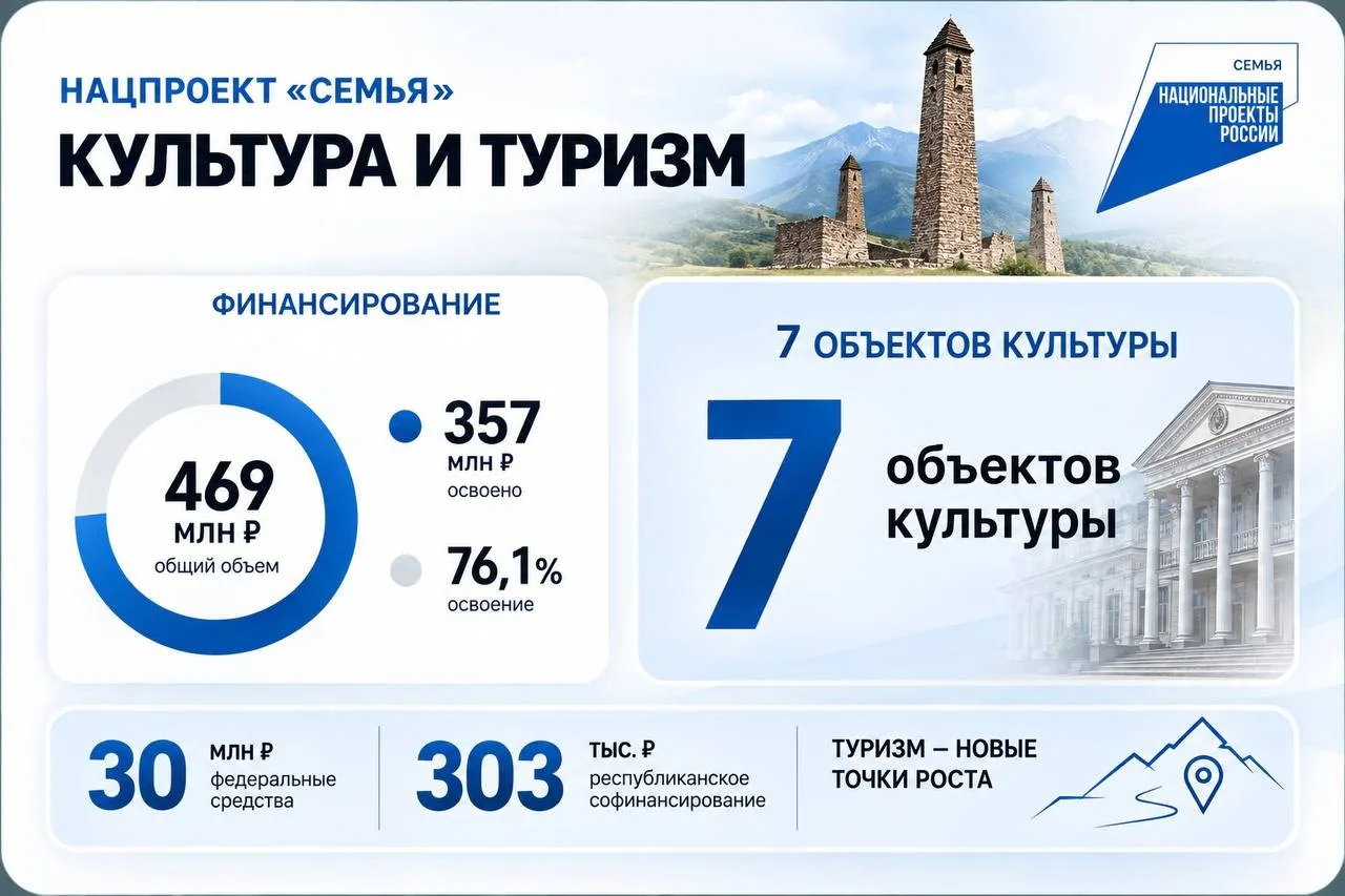 Культура и туризм — это то, что формирует среду, в которой мы живем, сохраняет нашу ист...