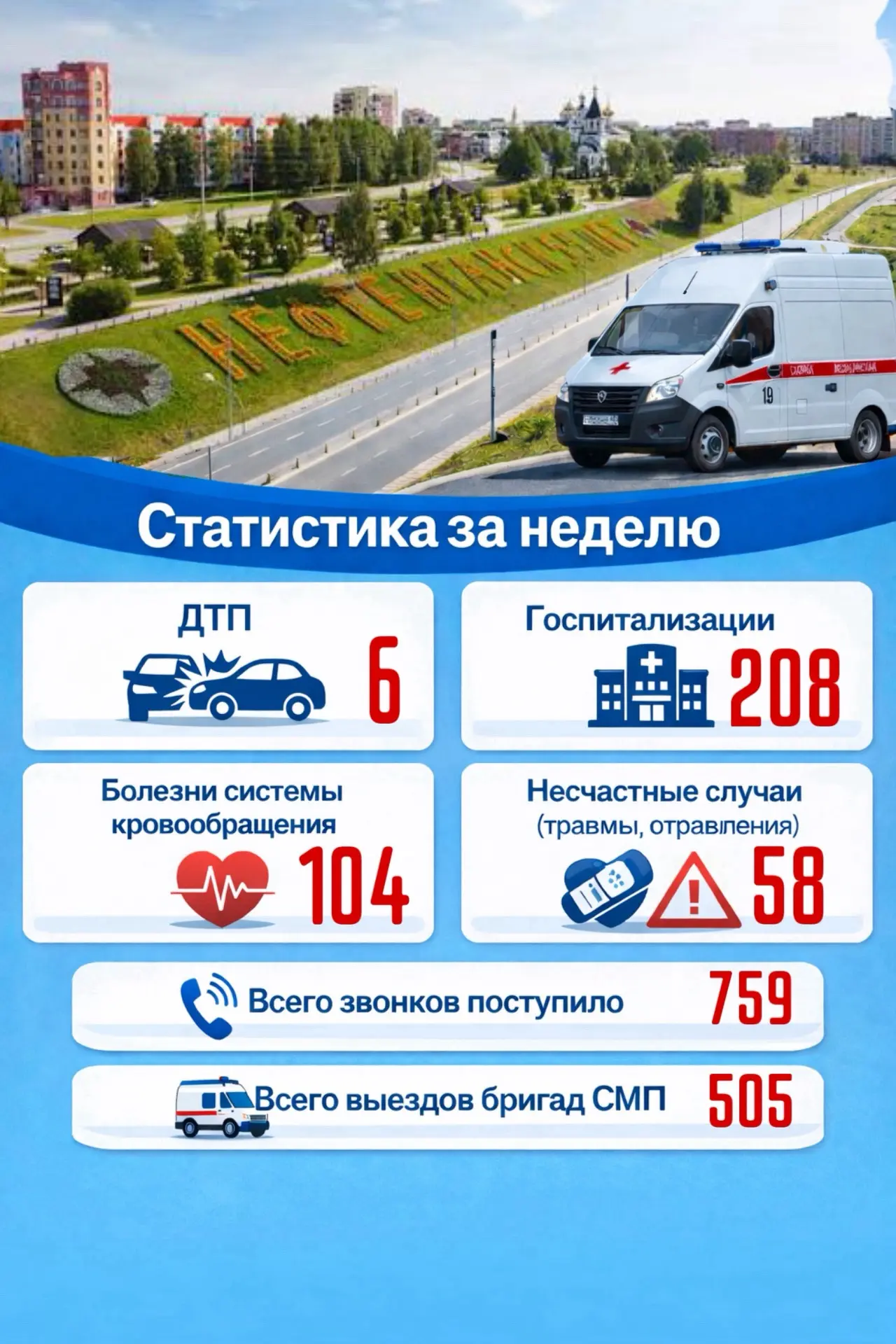 Посмотрите, как прошла последняя неделя весны в нашей краткой инфографике.