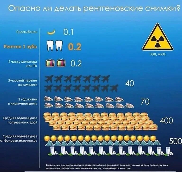 Необходимость сделать ребёнку рентгеновский снимок иногда вызывает у родителей тревогу. Для наглядно