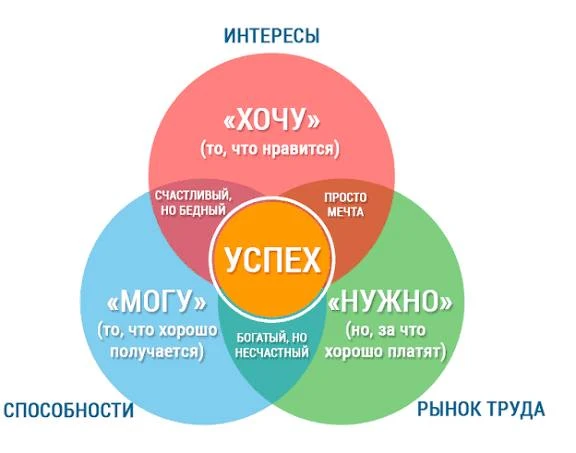🧭 Профориентация для подростка: с чего начать? Три простых кита