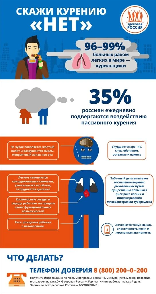с 25 мая по 31 мая Неделя профилактики потребления никотинсодержащей продукции.