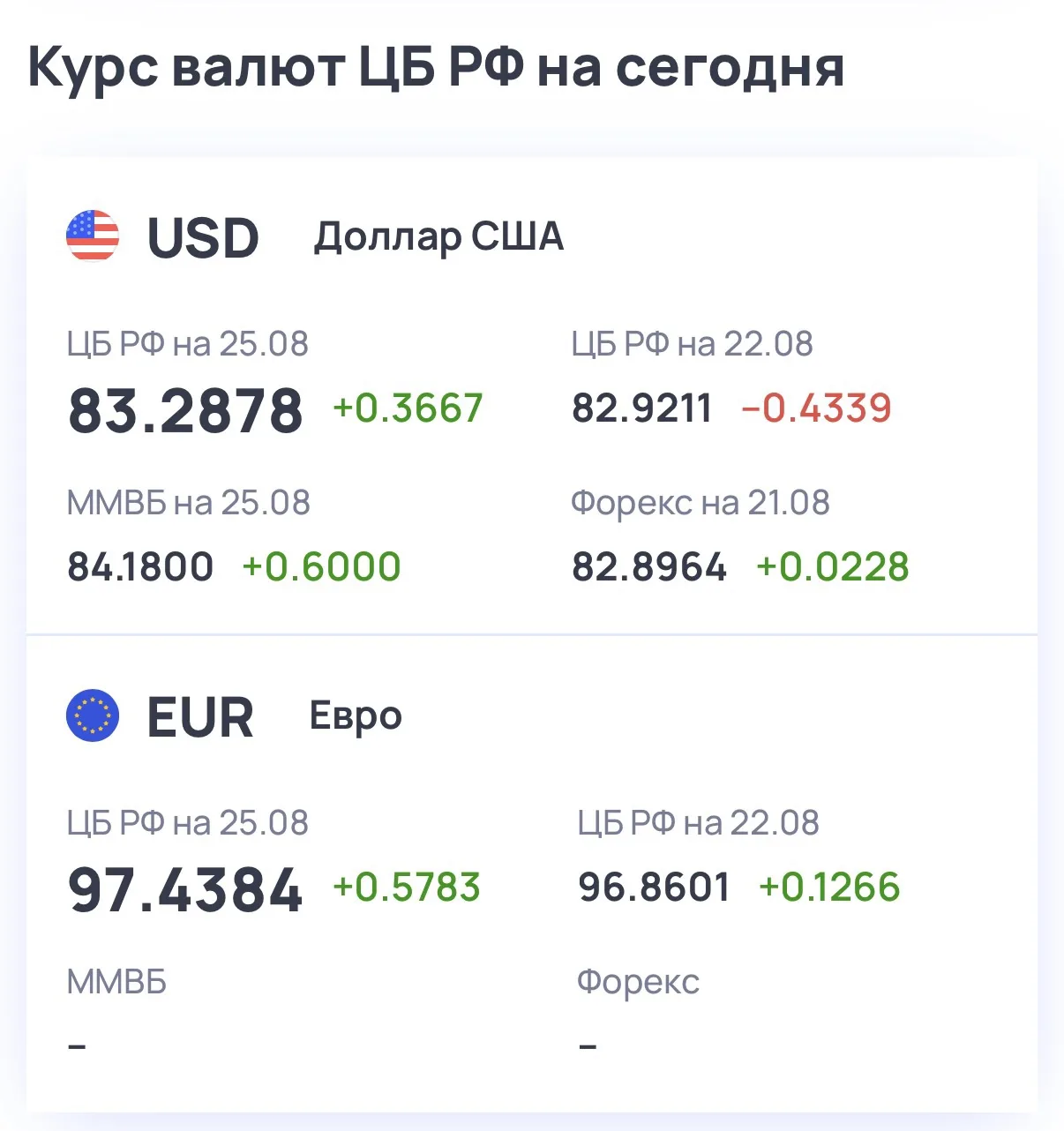 💱Курс валют на сегодня