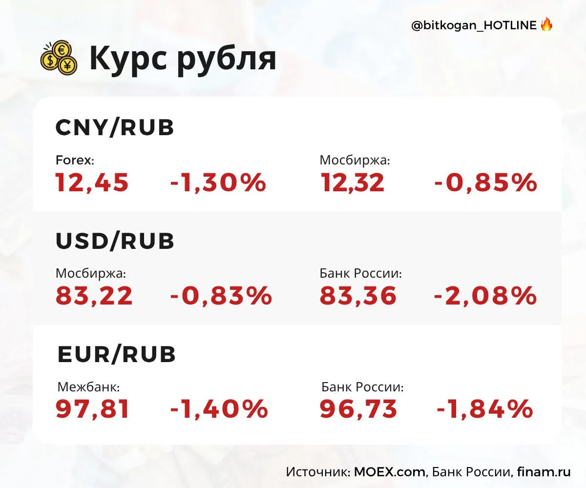 Рубль осознал свою силу и откатил инвалюты назад.