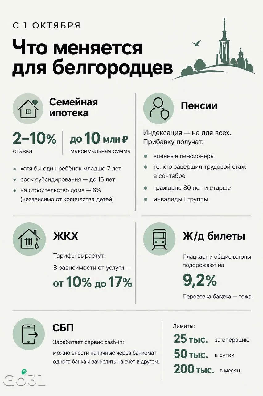 📌 С 1 октября: что меняется для белгородцев