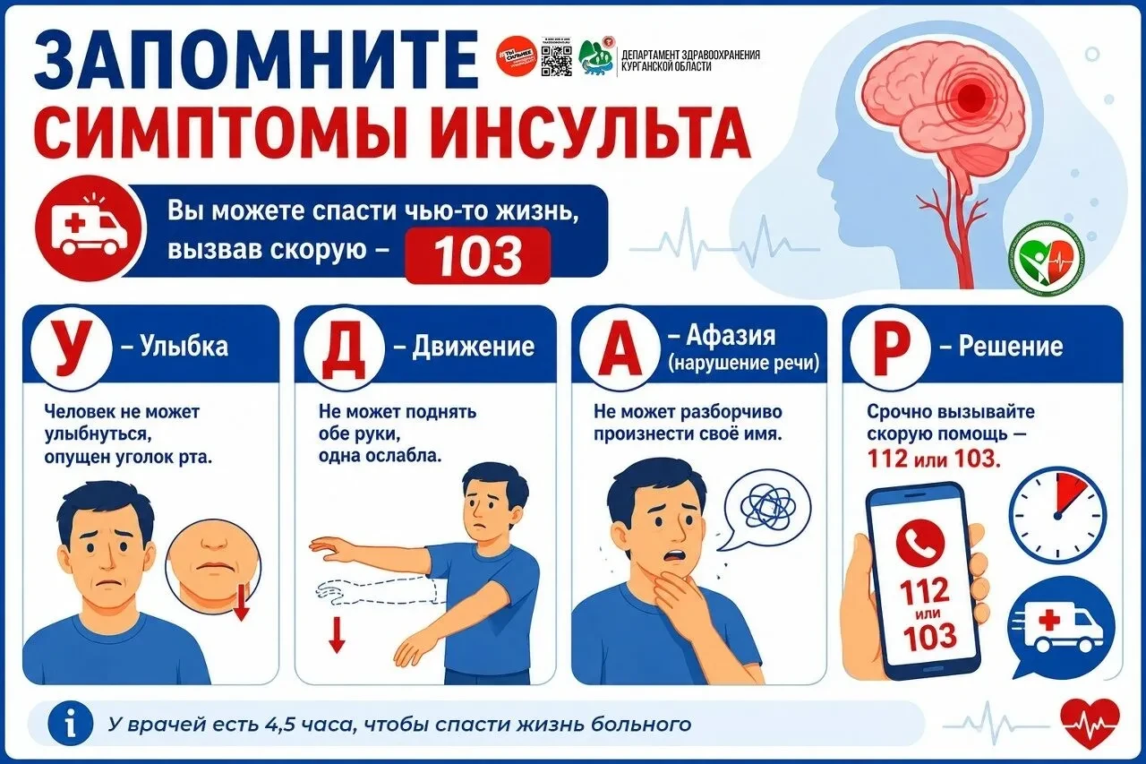 🧠 Запомните симптомы инсульта!

Инсульт — опасное состояние, при котором счет идет на минуты. Чем