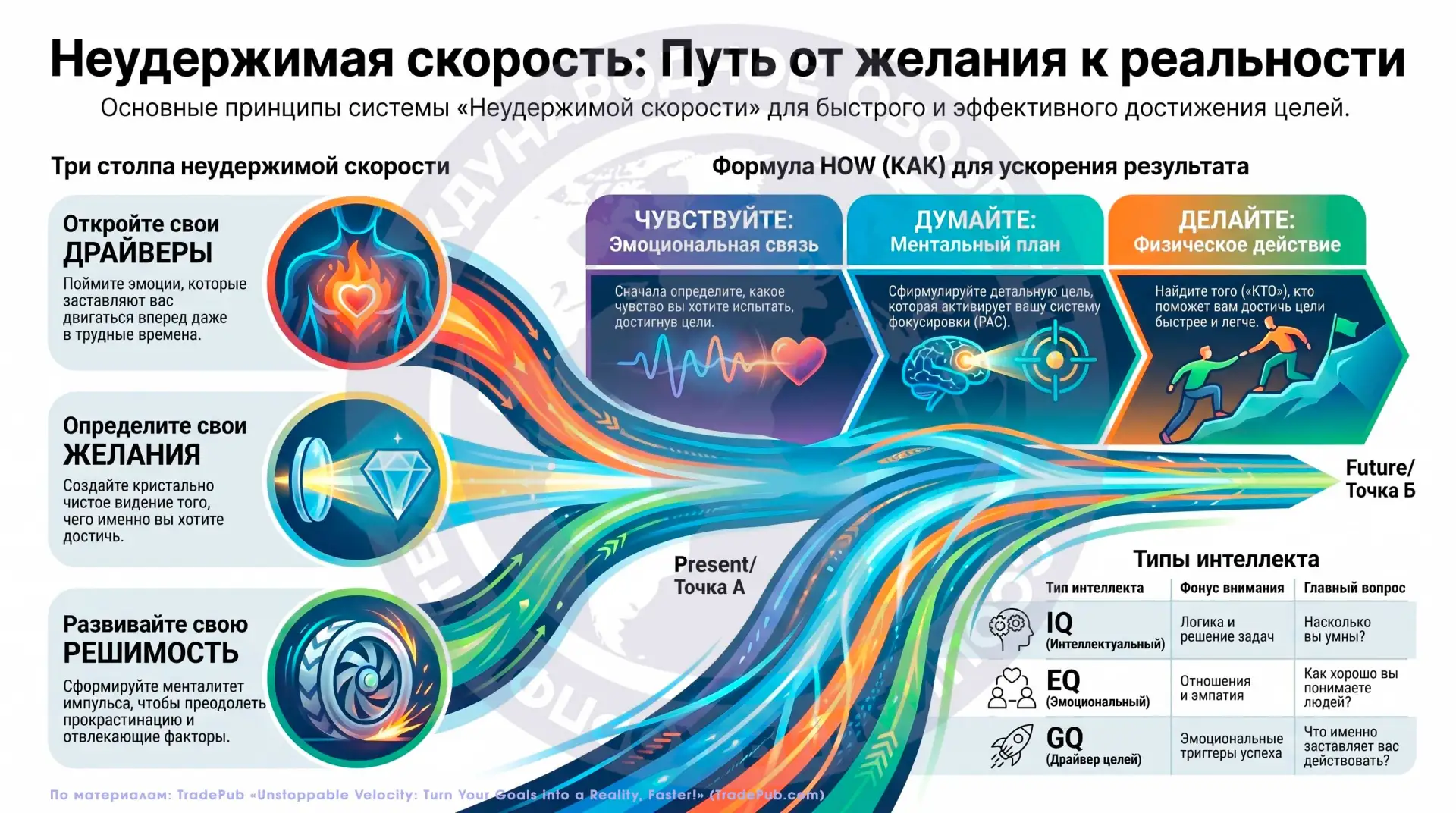 Неудержимая скорость: как достигать целей быстрее и проще
