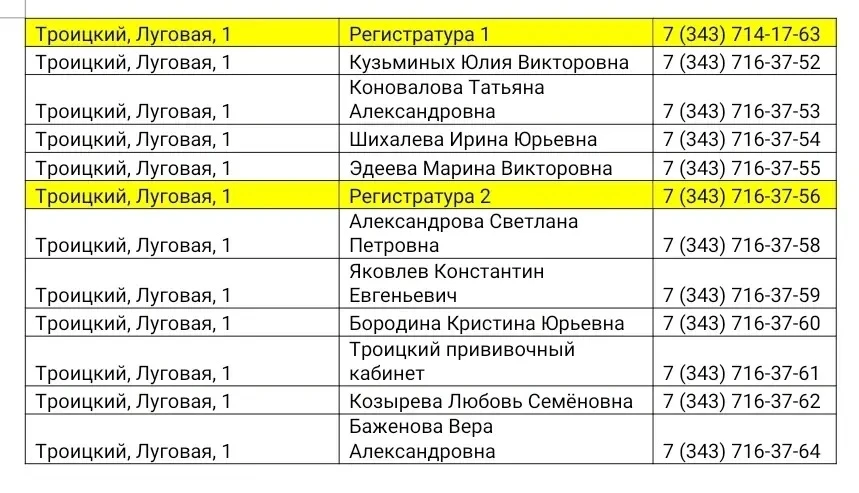 🏥ТРОИЦКАЯ ПОЛИКЛИНИКА ВОЗОБНОВИЛА РАБОТУ  Специалисты ведут приём в обновлённых кабинетах после капи