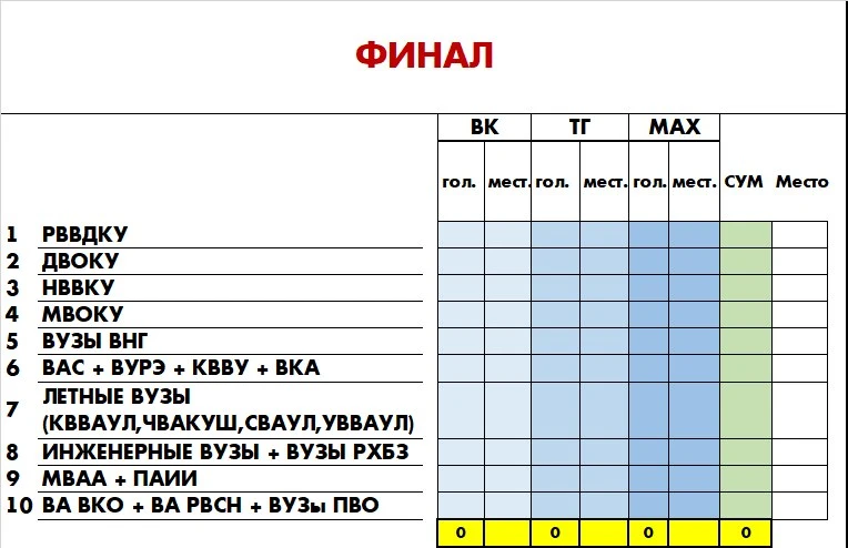 ⚔ ФИНАЛ ЗАРУБЫ ВУЗОВ 2026