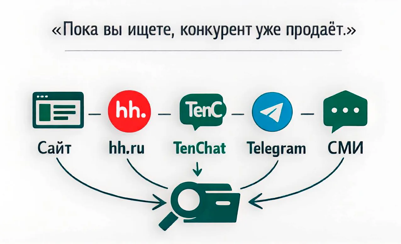 Многоканальный поиск: не верить первому совпадению
«Первый найденный контакт — это не истина, это пр