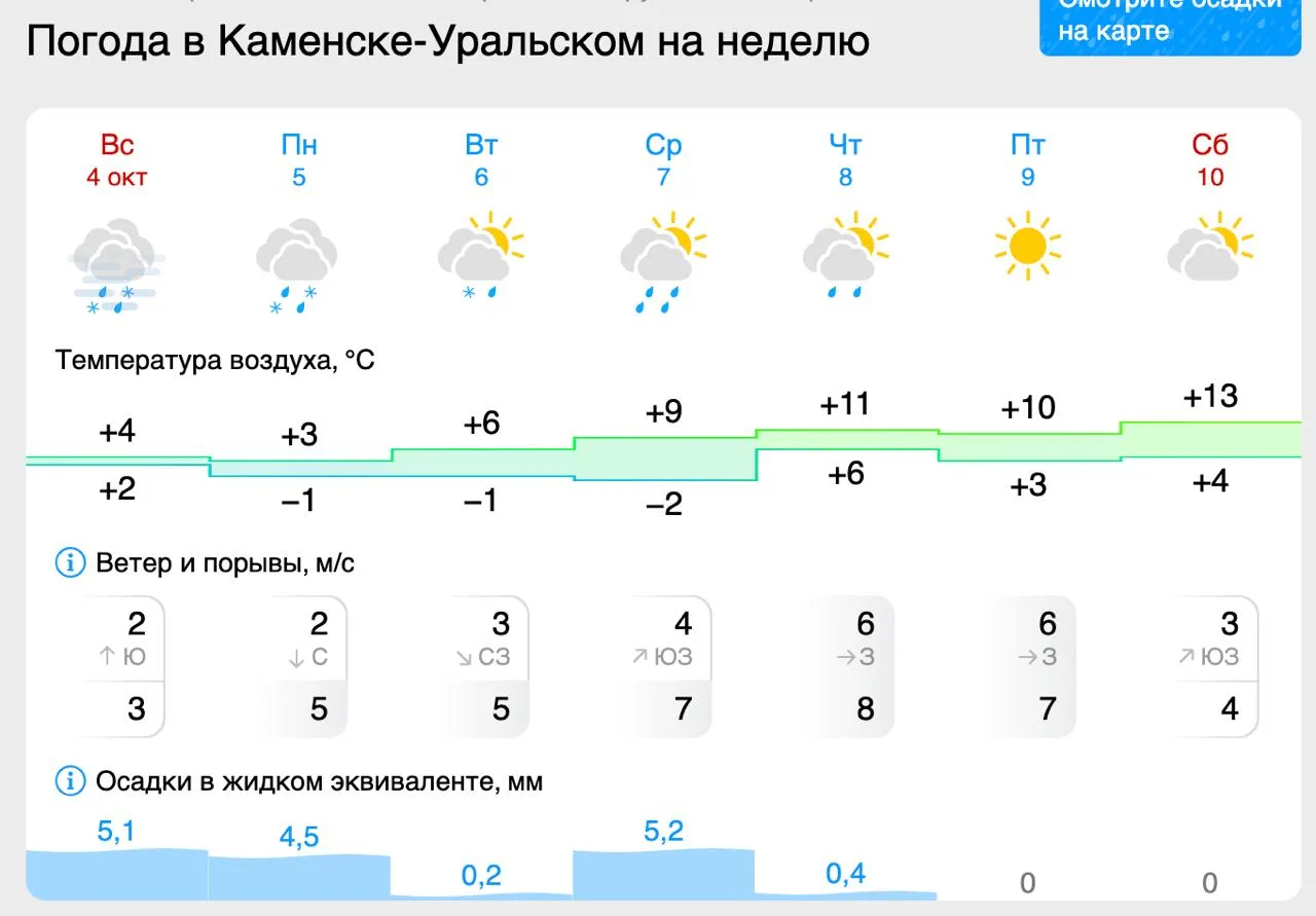 К субботе в Каменске-Уральском потеплеет до +13°