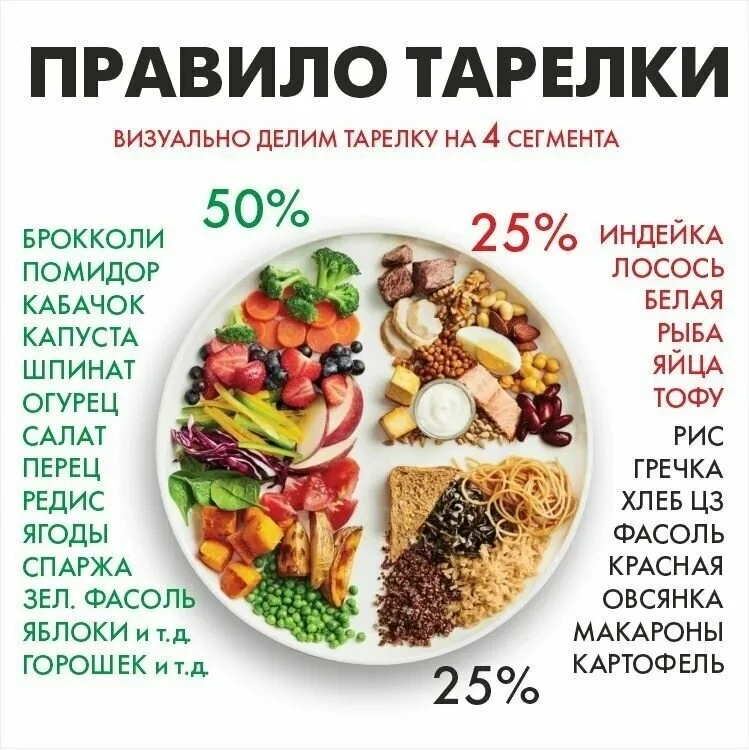Чтобы не считать граммы и не