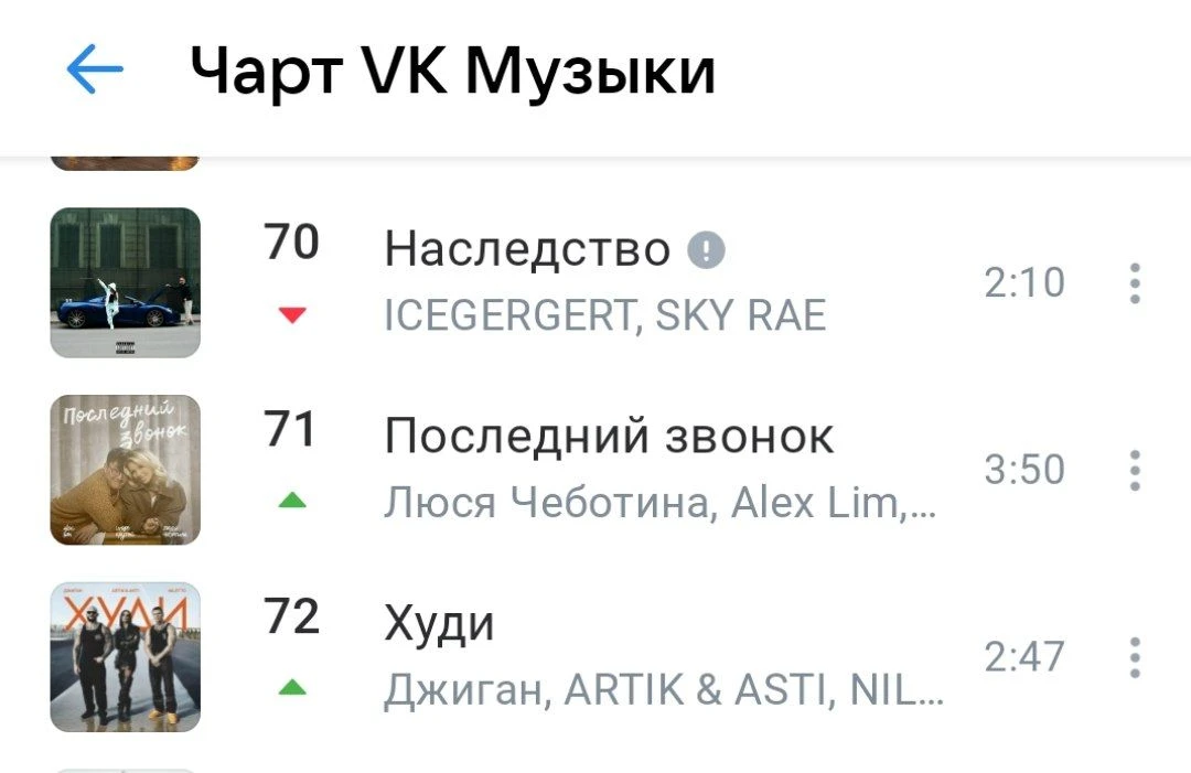 Мы залетели в чарт ВК. Благодаря вам. Это что-то совершенно сумасшедшее.