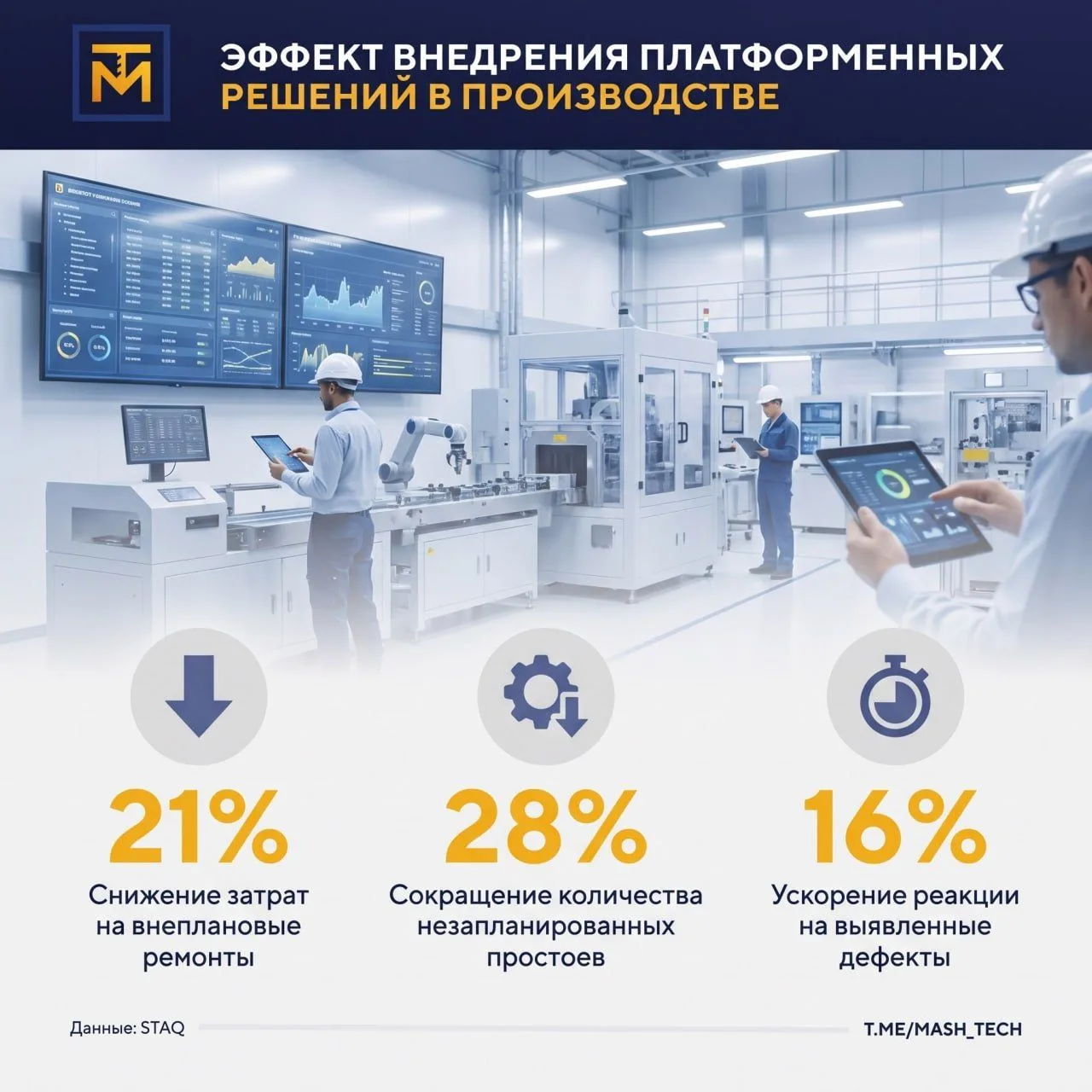 Excel убивает ваш завод. Цифровизация сэкономила 21% на аварийных ремонтах

▪️ Использование платфор