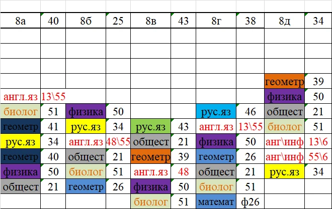 Срочные изменения