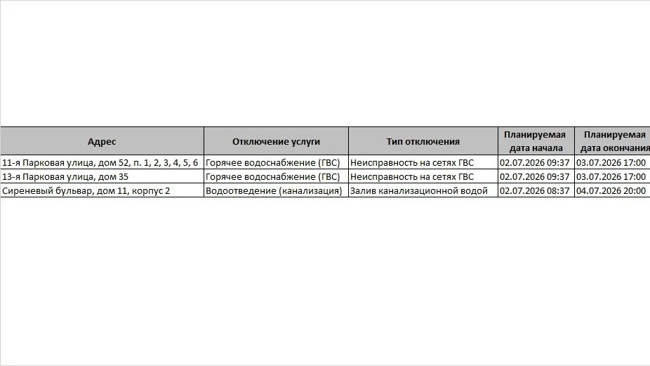 ❗️Уважаемые жители!