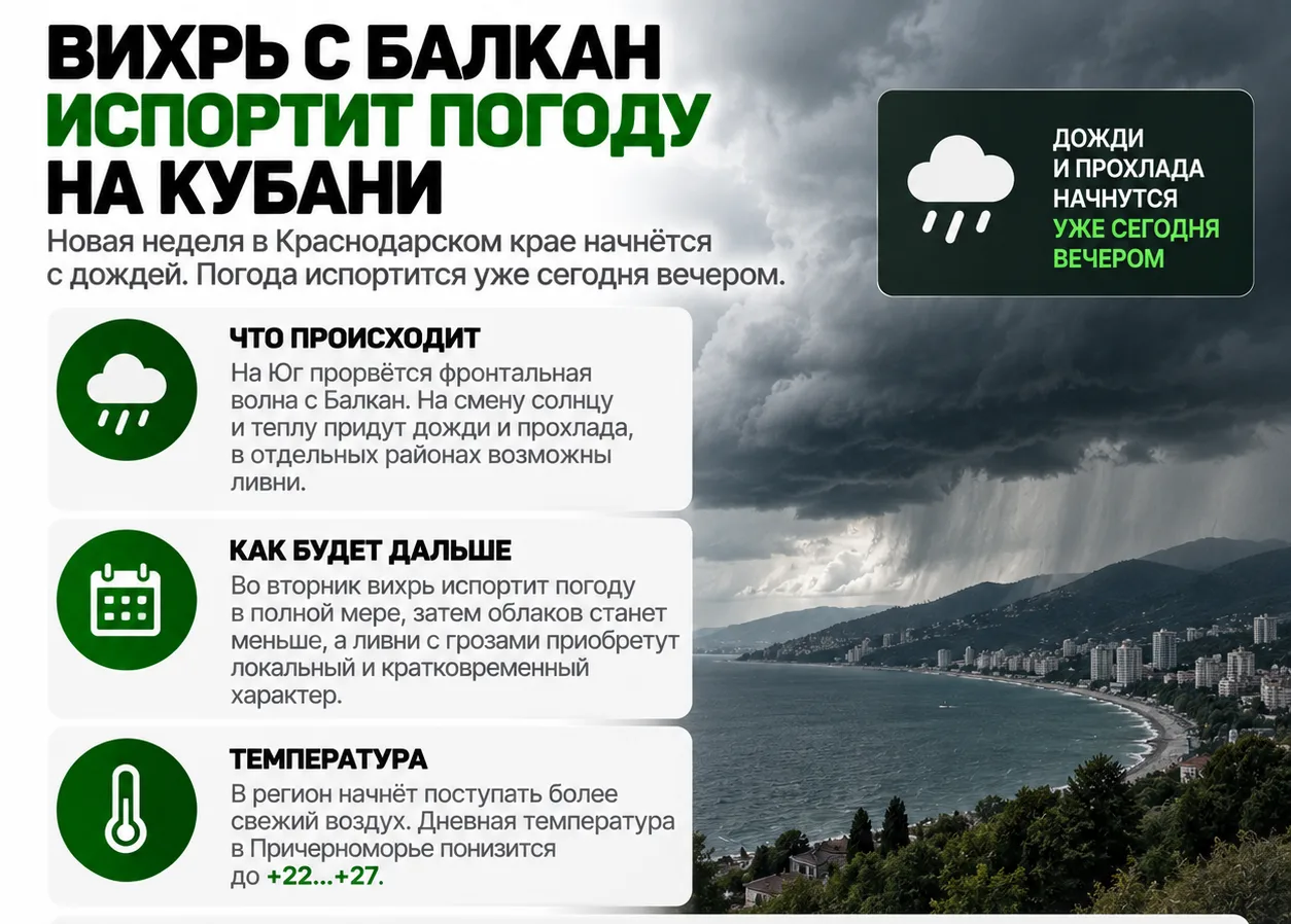 Вихрь с Балкан испортит погоду на Кубани