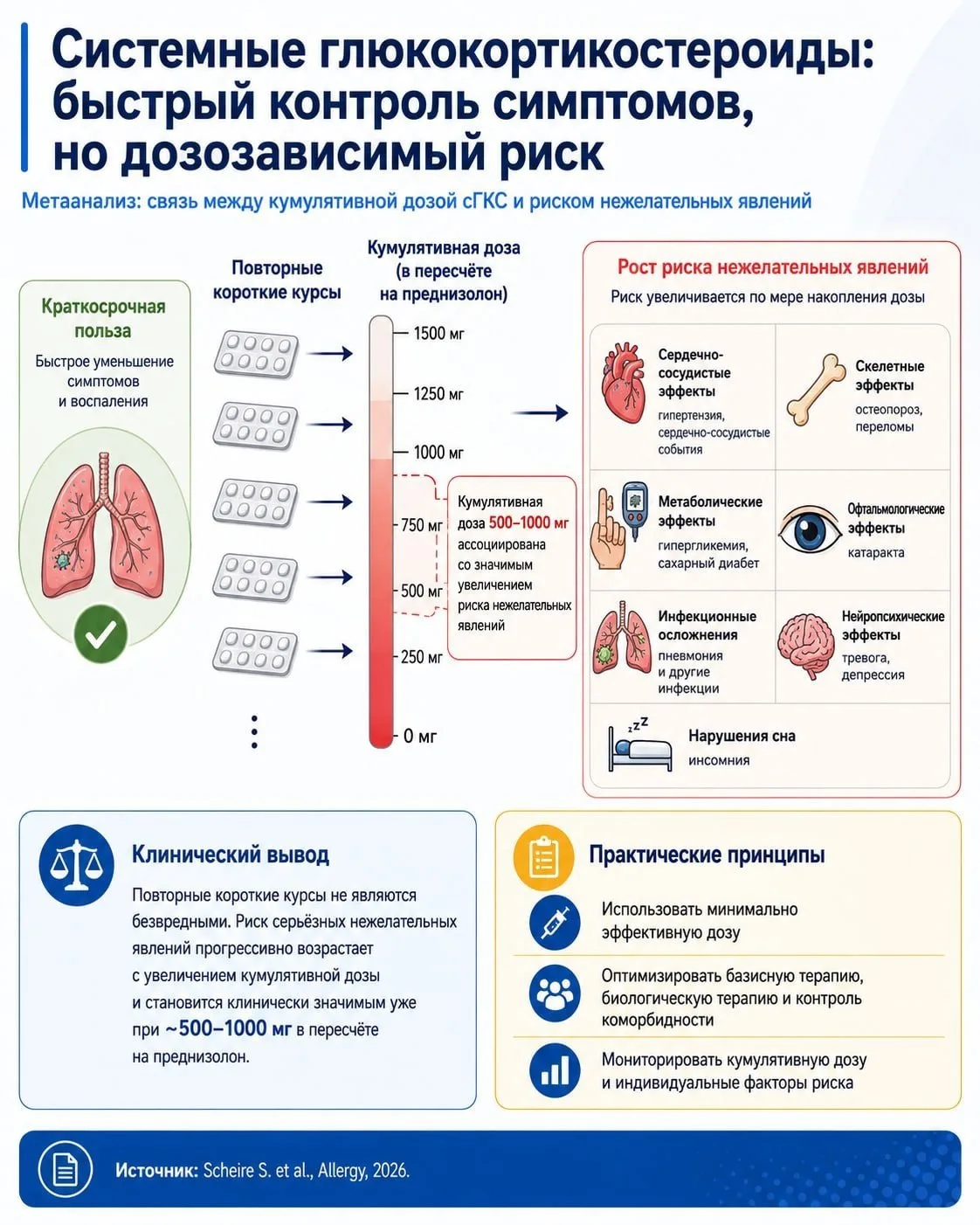Phillipe Gevaert представил в своём докладе результаты мета-анализа по вреду и обычным эффектам от э