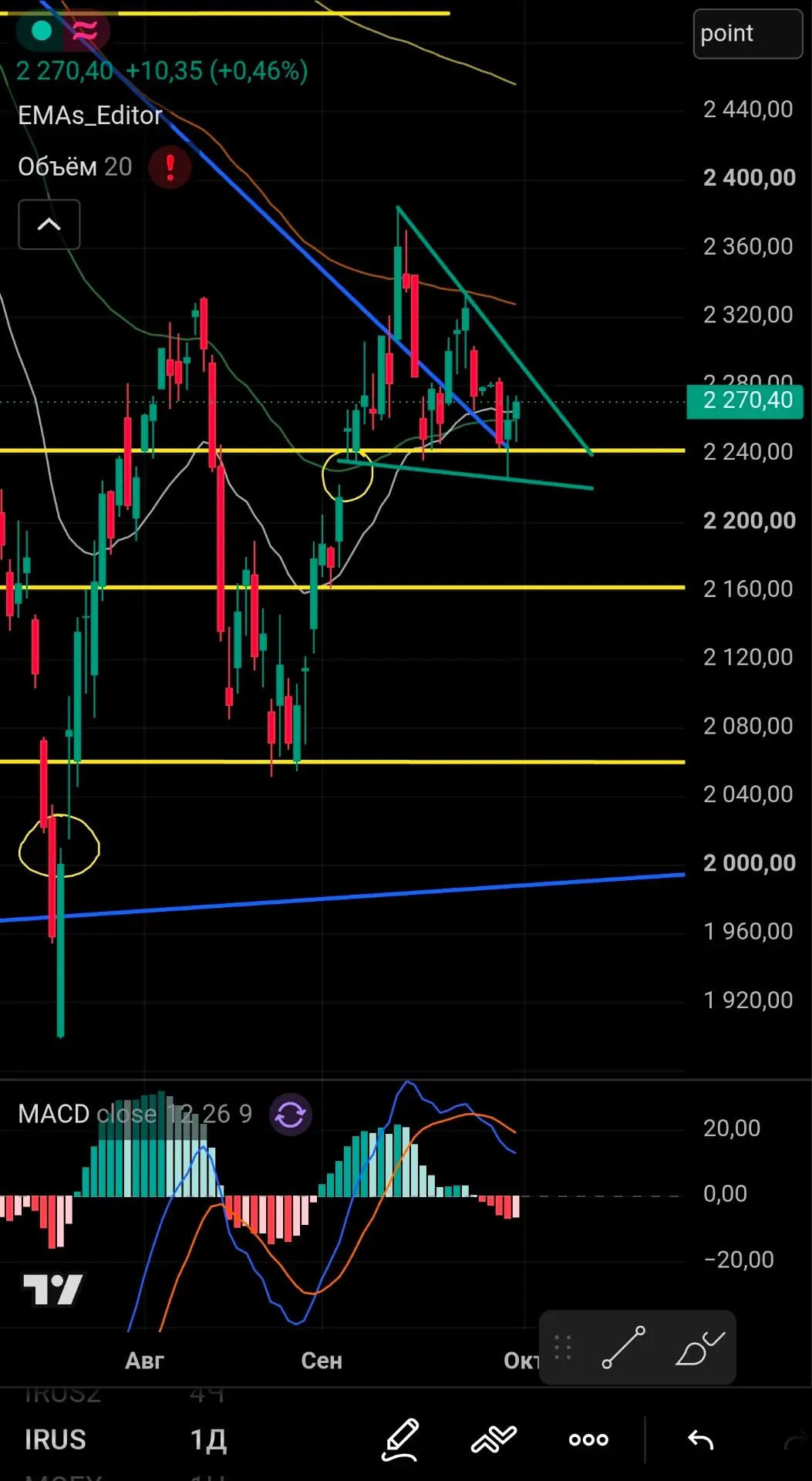 📈 Разворот дня: IMOEX берет 200 EMA, интриги АТЭС и финал квартала