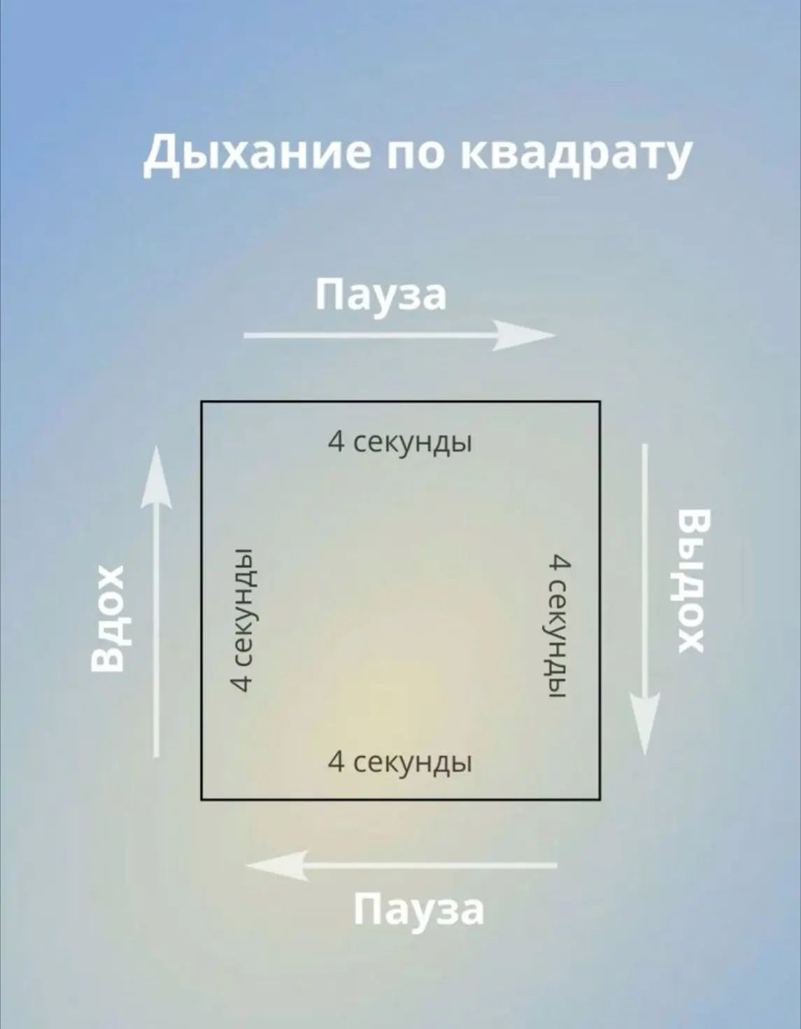 🗓ВТОРНИК. Техника «Квадратное дыхание» (Снятие мышечного зажима)