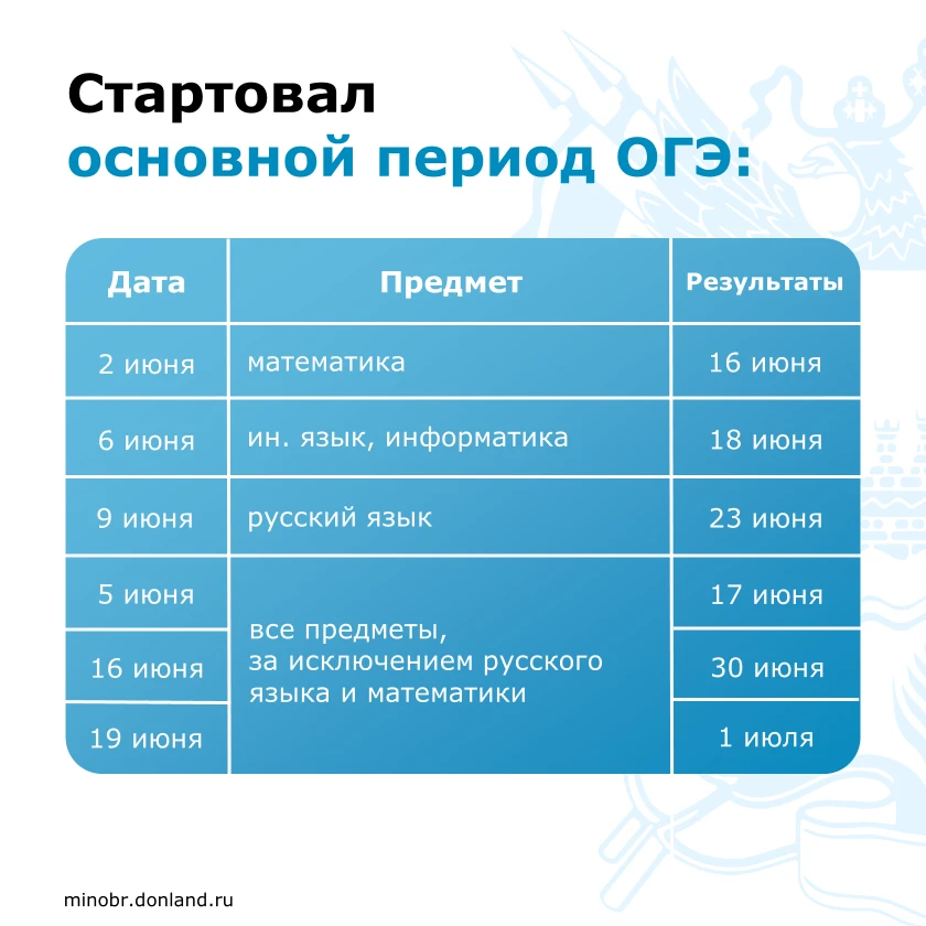 Стартовал основной период сдачи ОГЭ на Дону! 🔥
