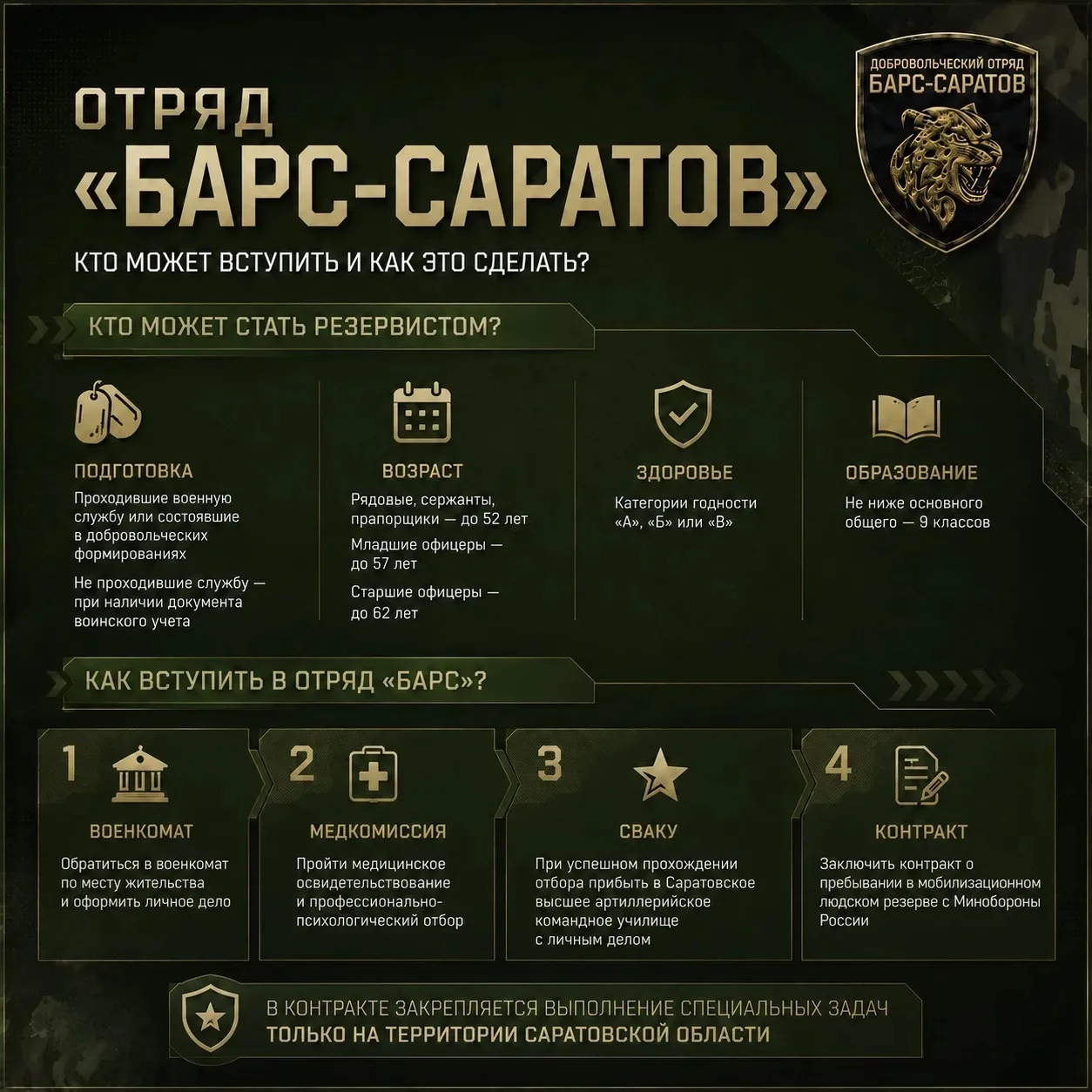 Как вступить в добровольческий отряд «БАРС-Саратов»?