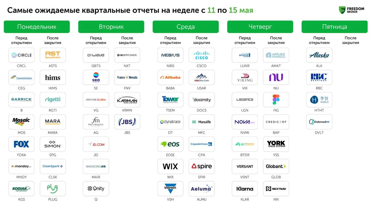 🗓 Сезон отчетности за I квартал 2026 года близится к завершению. Финансовые результаты...